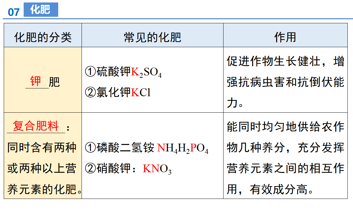 第十单元 常见的酸、碱、盐（单元复习课件）_54.png