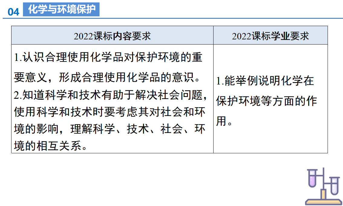 第十一单元 化学与社会（单元解读）_09.png