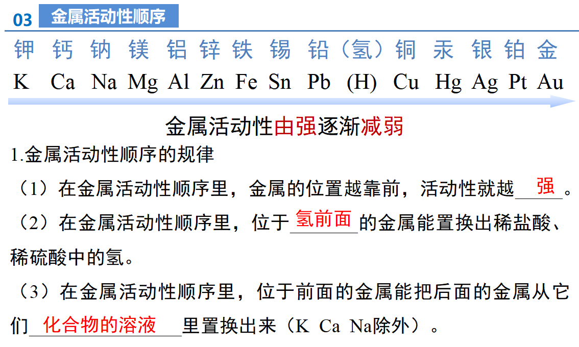 第八单元 金属和金属材料（单元复习课件）_49276507_23.png