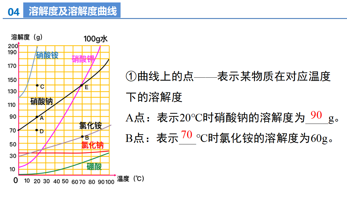 第九单元 溶液（单元复习课件）_31.png