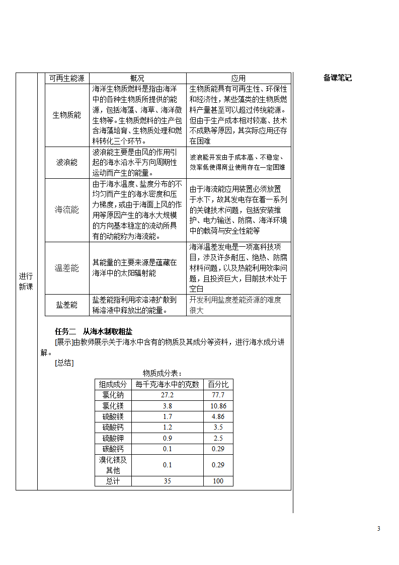 2025年春新人教九年级化学下册 跨学科实践活动8 海洋资源的综合利用与制盐 教案_03.png