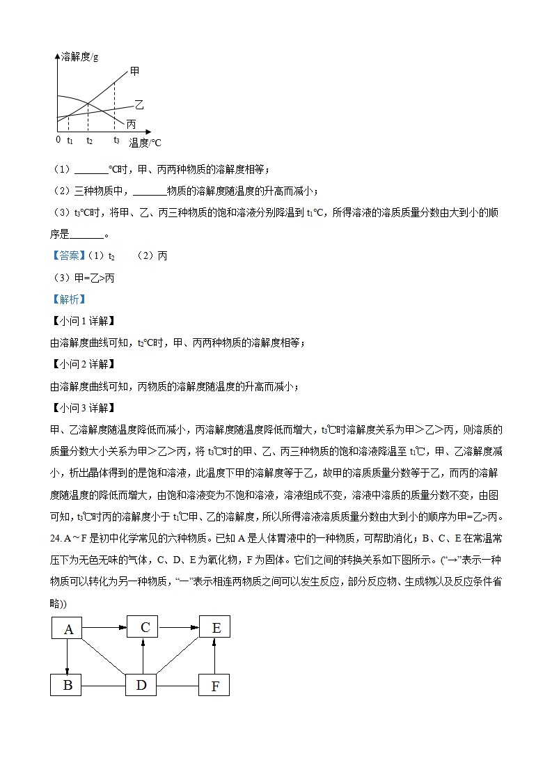 精品解析：2022年湖南省邵阳市初中学业水平模拟考试化学试题（解析版）_12.png