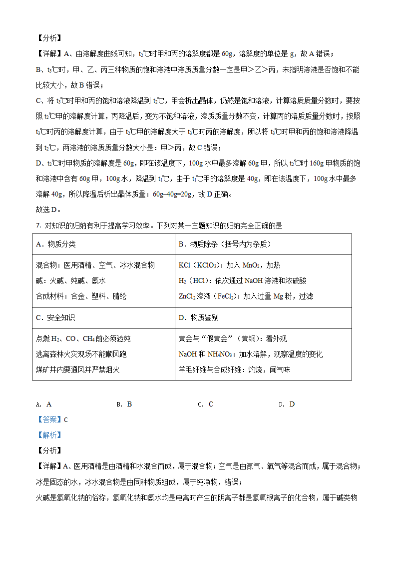 四川省凉山州2021年中考化学试题（解析版）_04.png