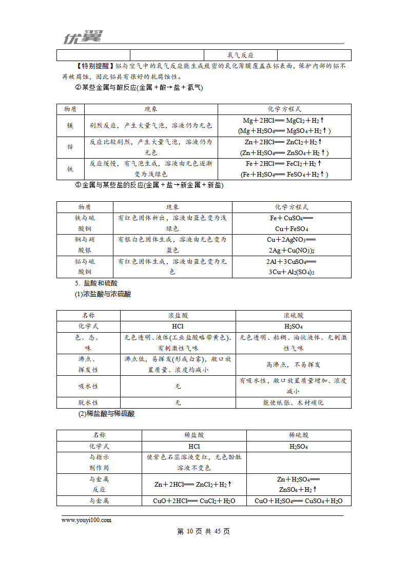 化学备考资料库_10.png