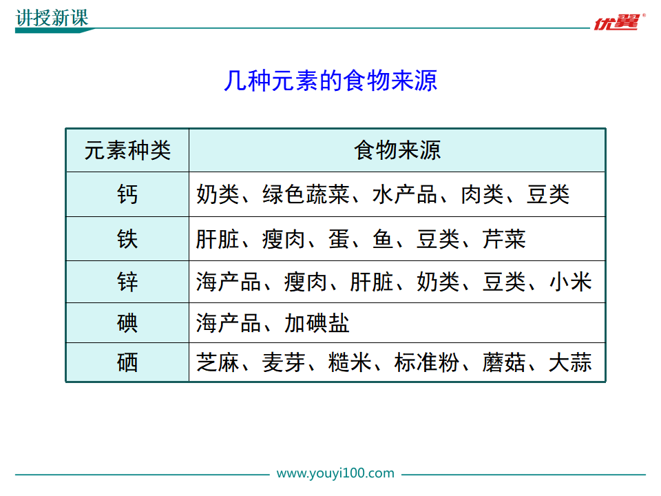 课题2  化学元素与人体健康_16.png