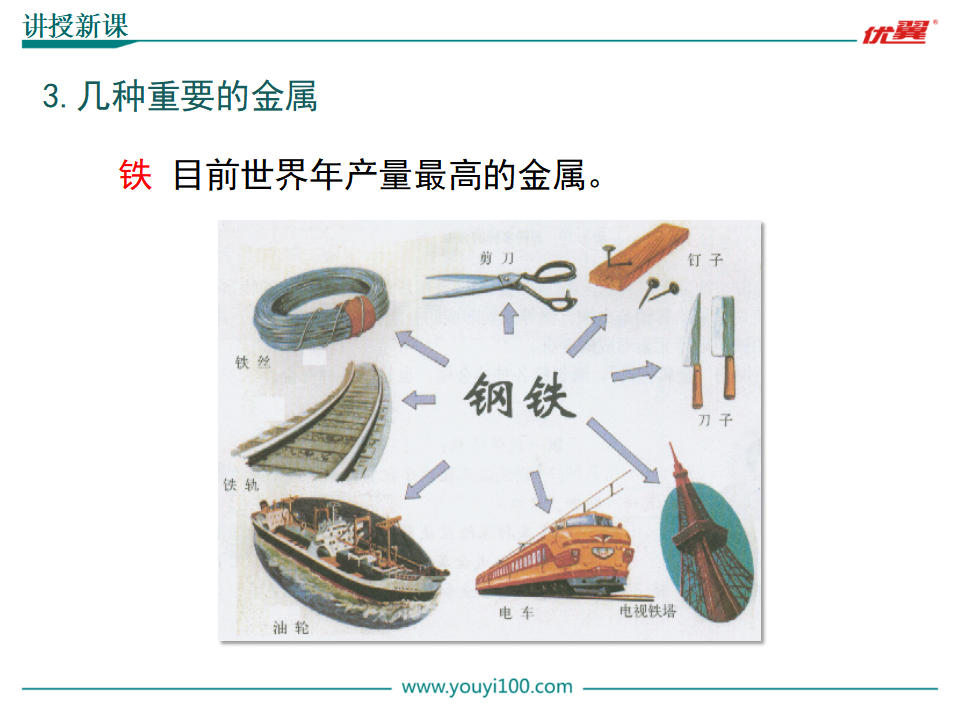第1课时  几种重要的金属_06.png