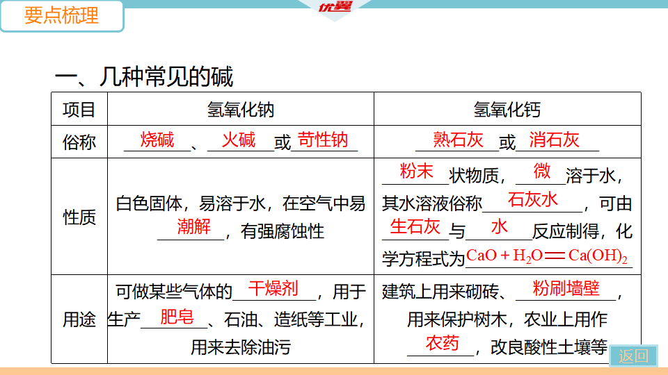 3.课题1 第3课时  常见的碱  碱的化学性质_06.png