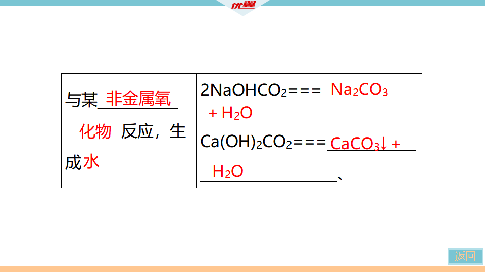 3.课题1  第3课时　常见的碱　碱的化学性质_11.png