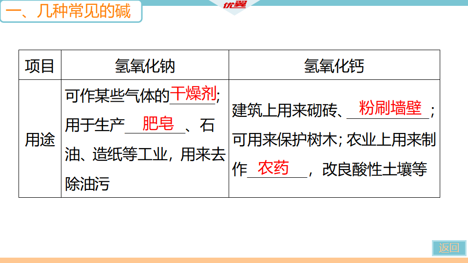 3.第3课时　常见的碱　碱的化学性质_08.png