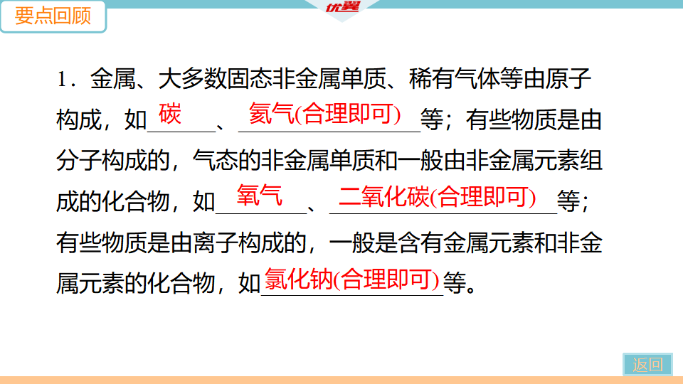 3.抢分专练3　物质构成的奥秘_05.png