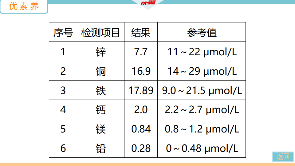 2.课题2　化学元素与人体健康_28.png