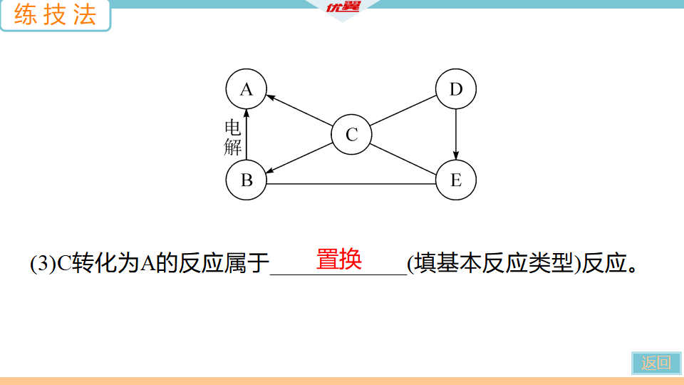 2.第2课时　酸的化学性质_30.png
