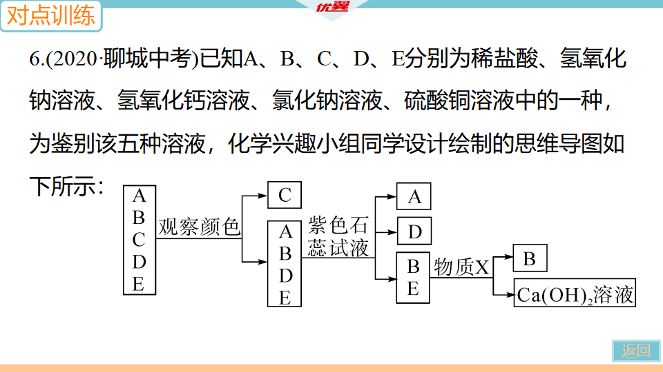 2.微专题5　物质的检验和鉴别_18.png