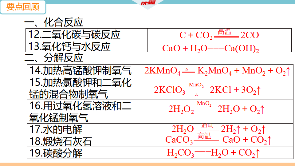 6.抢分专练6　化学方程式_05.png