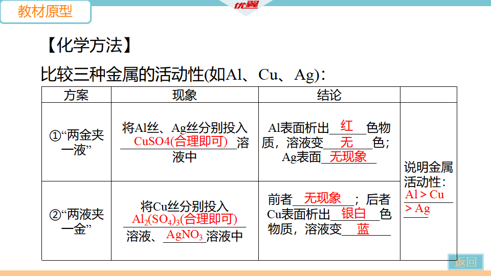 6.实验突破（二）  金属活动性顺序的探究_08.png