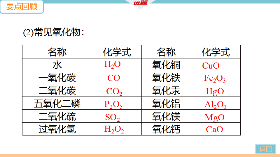 5.抢分专练5　化学用语_09.png