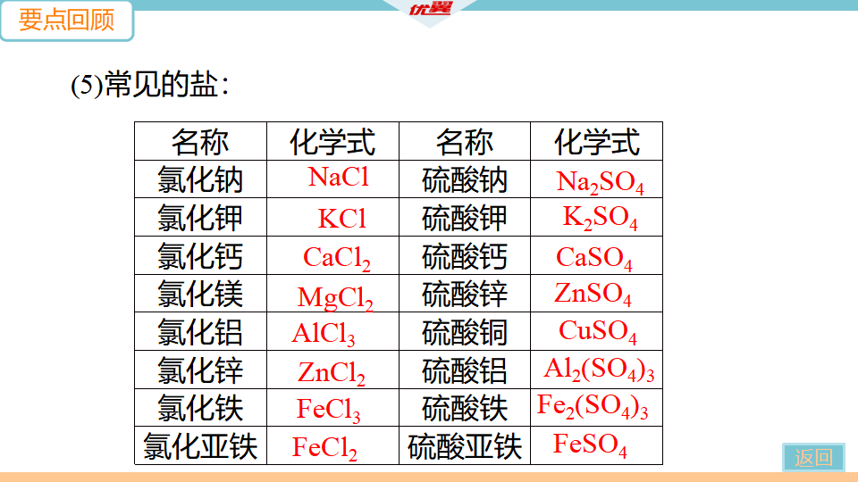 5.抢分专练5　化学用语_11.png