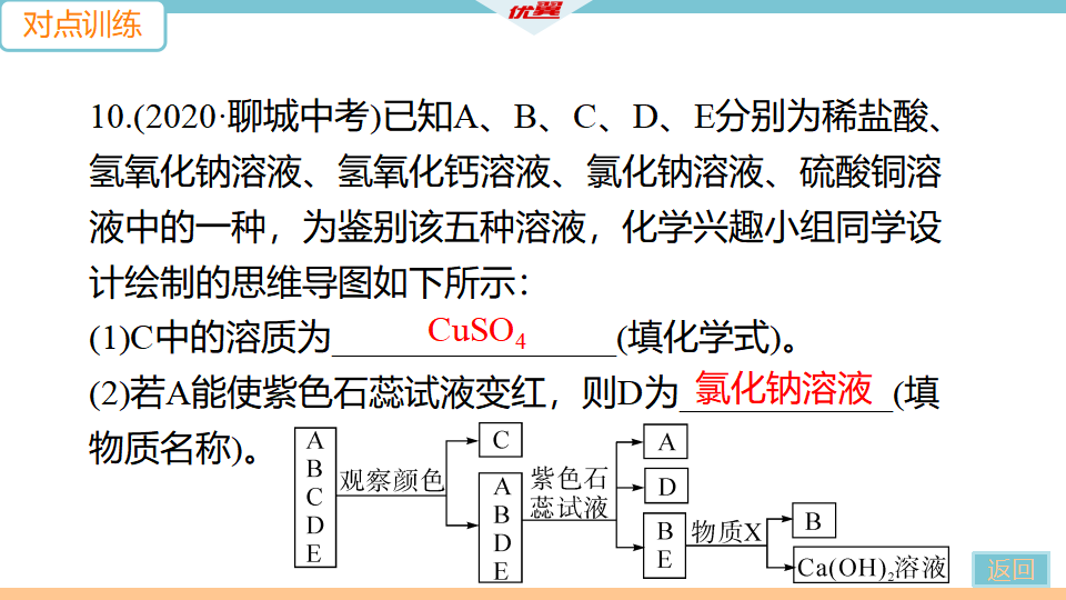 5.微专题6　物质的检验和鉴别_18.png