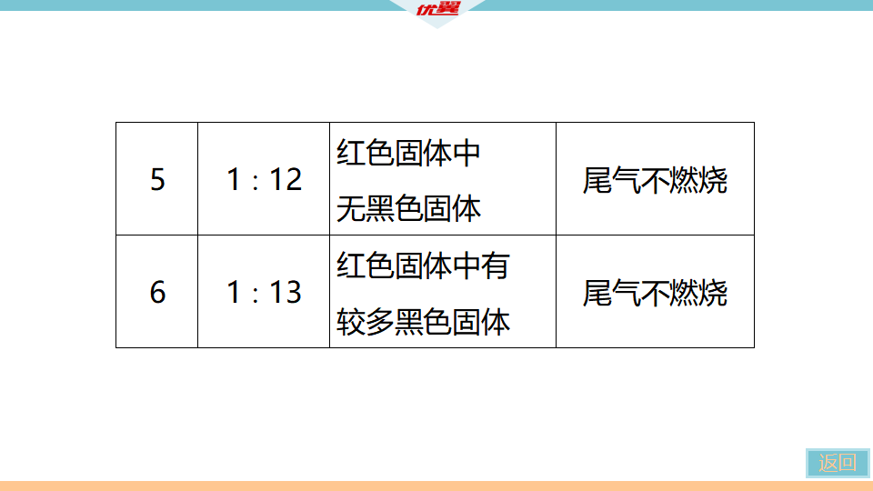 4.题型四　实验探究题_44.png