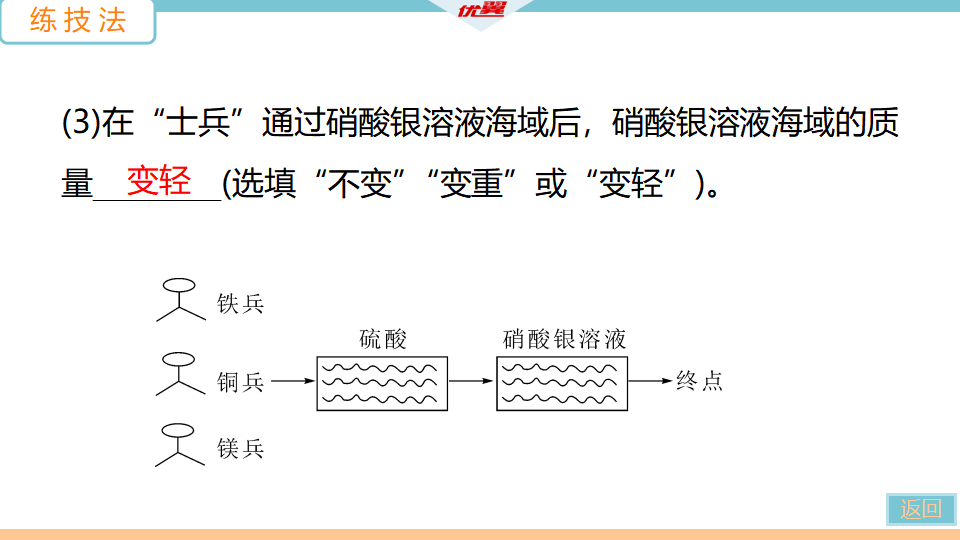 4.课题2 第2课时　金属活动性顺序_30.png