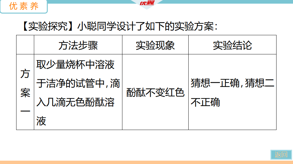 4.课题2  第1课时　中和反应_33.png