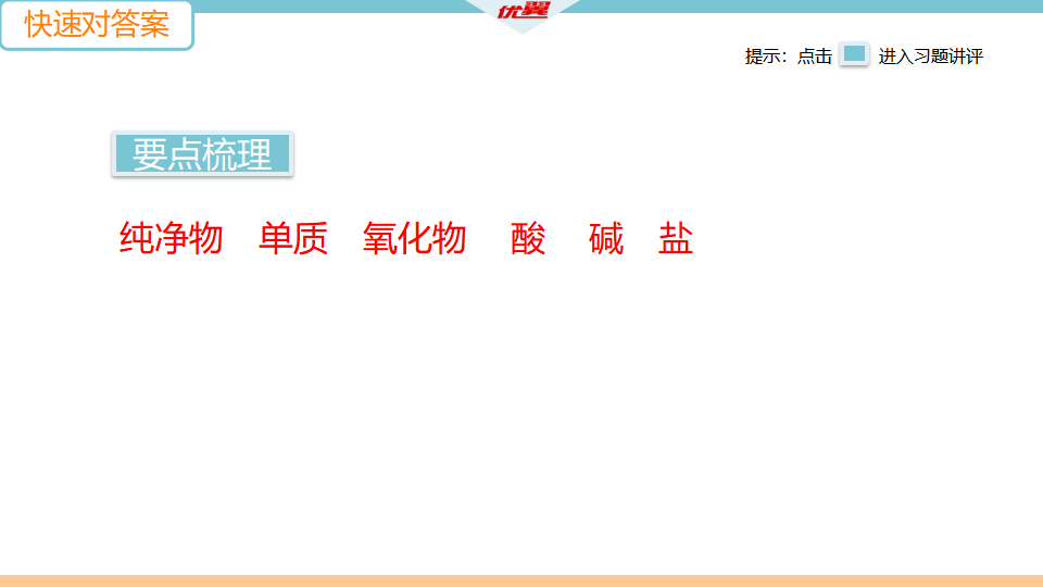 4.微专题5　物质的分类_03.png