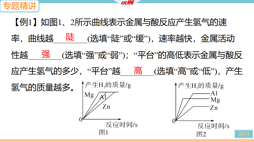 4.微专题1　金属与酸反应的图像分析_05.png
