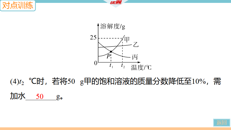 3.微专题3　溶解度曲线_23.png