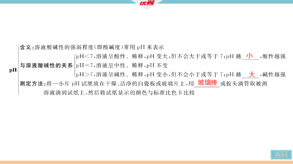 9.第十单元　小结与复习_09.png