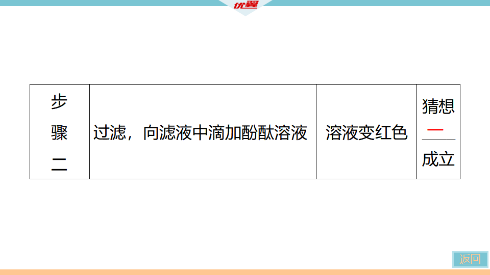 9.微专题6　碱变质的探究_24.png