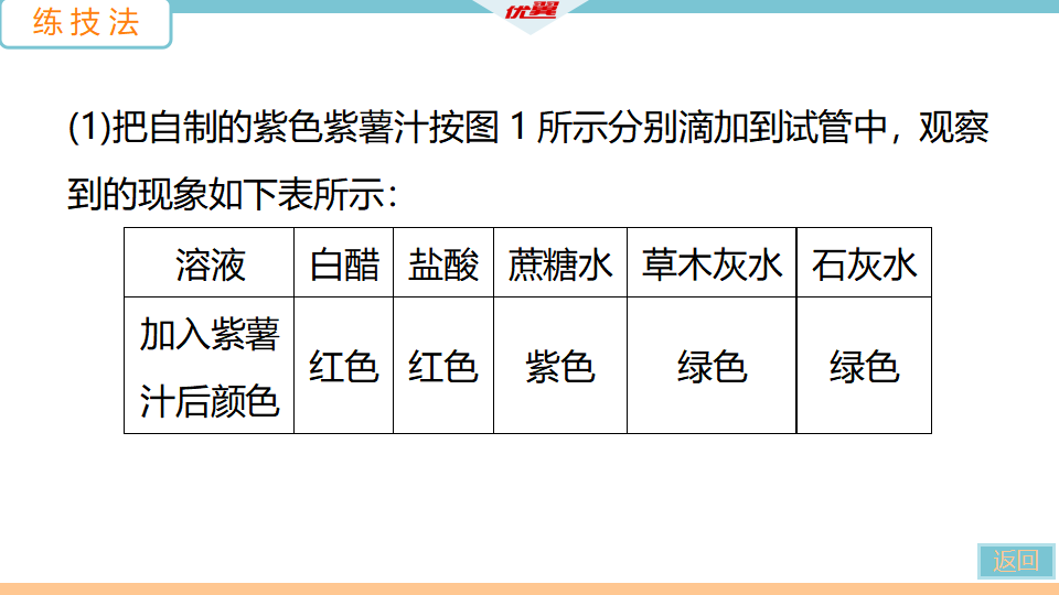 8.实验活动7　溶液酸碱性的检验_16.png