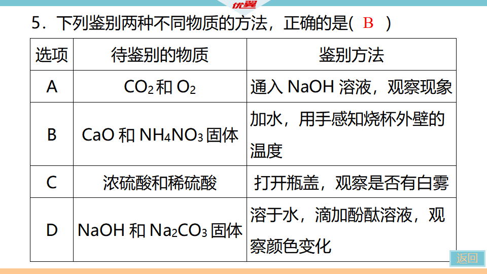 6.微专题4　物质的检验和鉴别_16.png
