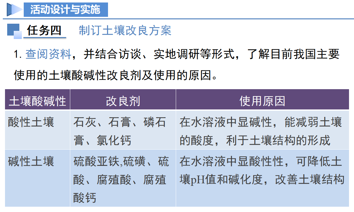 跨学科实践活动9 探究土壤酸碱性对植物生长的影响（教学课件）_21.png