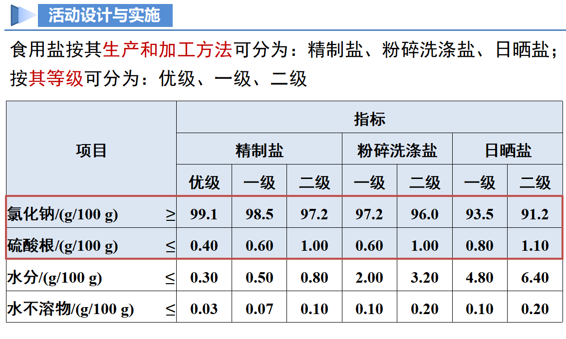 跨学科实践活动8 海洋资源的综合利用与制盐（教学课件）-【上好课】九年级化学下册同步高效课堂（人教版2024）_22.png