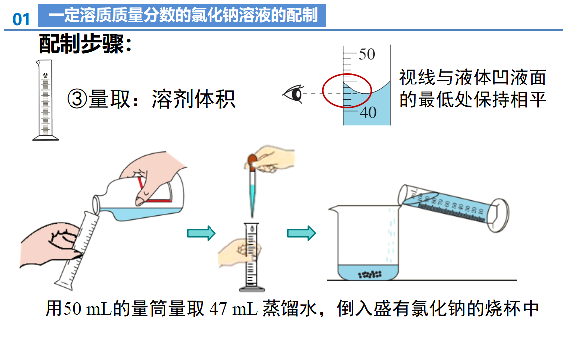 课题3 溶质的质量分数（第2课时）（教学课件）-【上好课】九年级化学下册同步高效课堂（人教版2024）_11.png