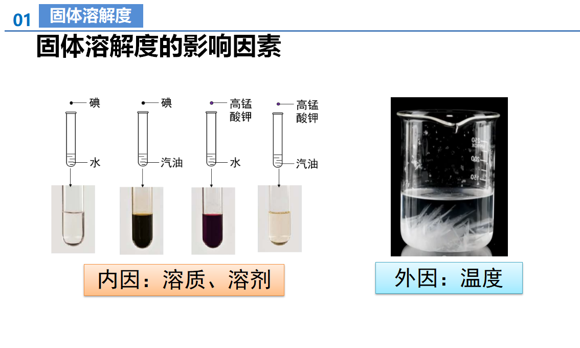 课题2 溶解度（第2课时）（教学课件）-【上好课】九年级化学下册同步高效课堂（人教版2024）_49358751_16.png
