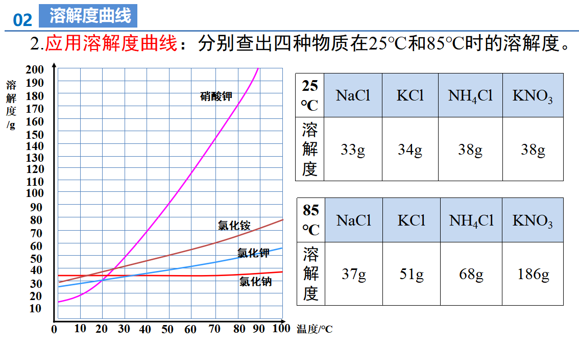 课题2 溶解度（第2课时）（教学课件）-【上好课】九年级化学下册同步高效课堂（人教版2024）_49358751_21.png