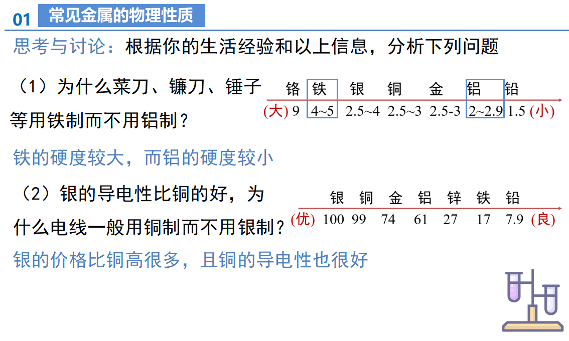 课题1 金属材料（教学课件）-【上好课】九年级化学下册同步高效课堂（人教版2024）_11.png