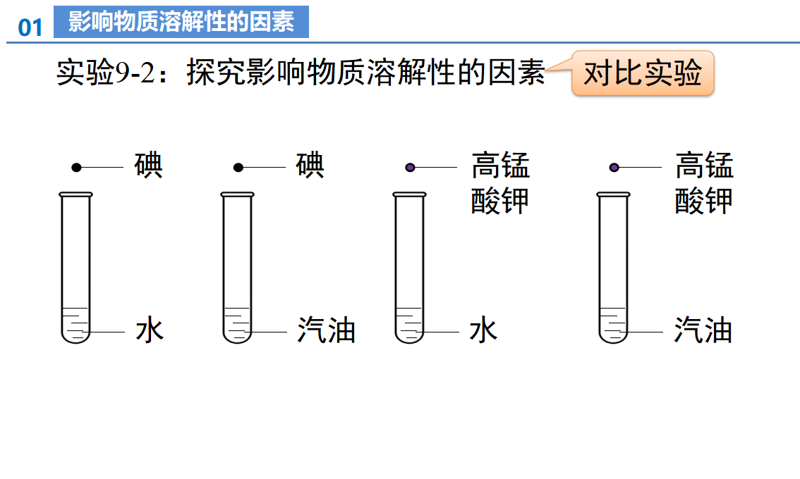 课题1 溶液及其应用（第2课时）（教学课件）-【上好课】九年级化学下册同步高效课堂（人教版2024）_07.png