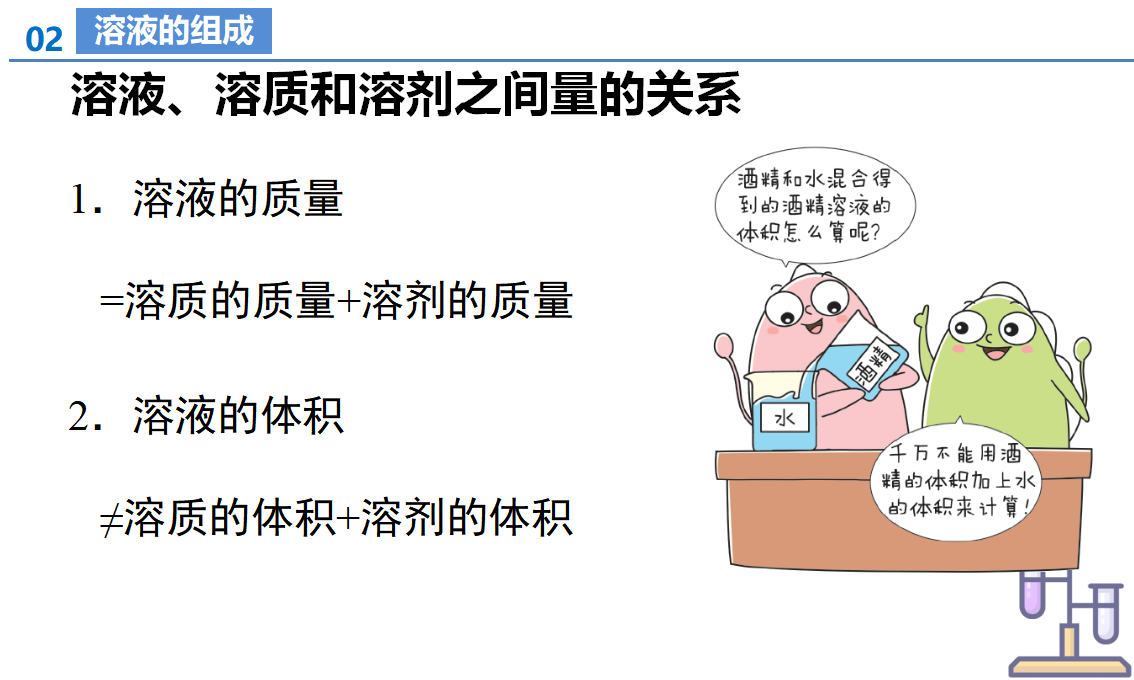 课题1 溶液及其应用（第1课时）（教学课件）-【上好课】九年级化学下册同步高效课堂（人教版2024）_29.png