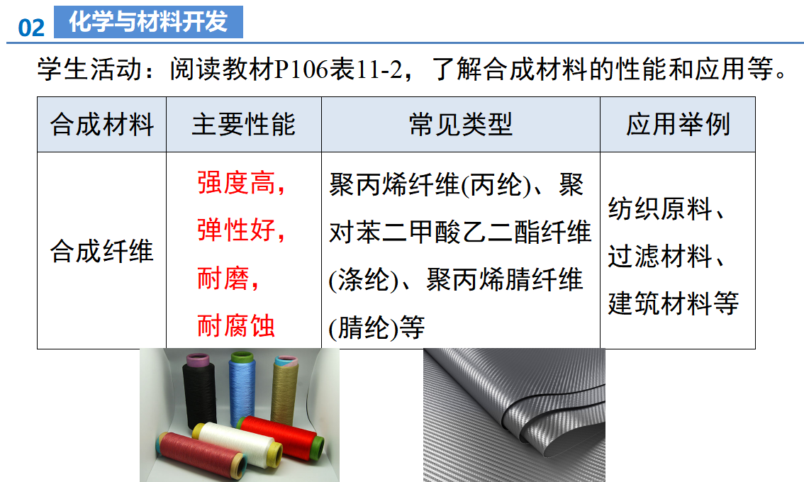 第11单元-课题2 化学与可持续发展（教学课件）_25.png
