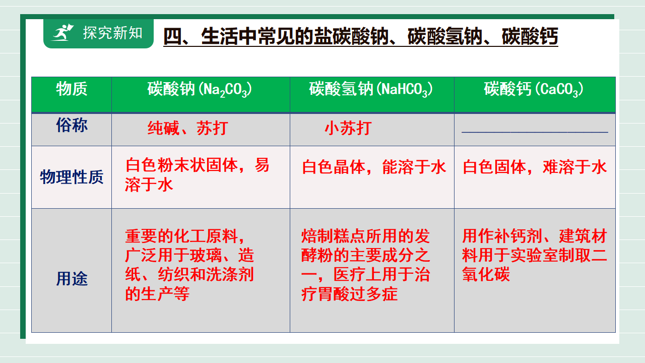 【核心素养】课题3第1课时《常见的盐》课件_17.png