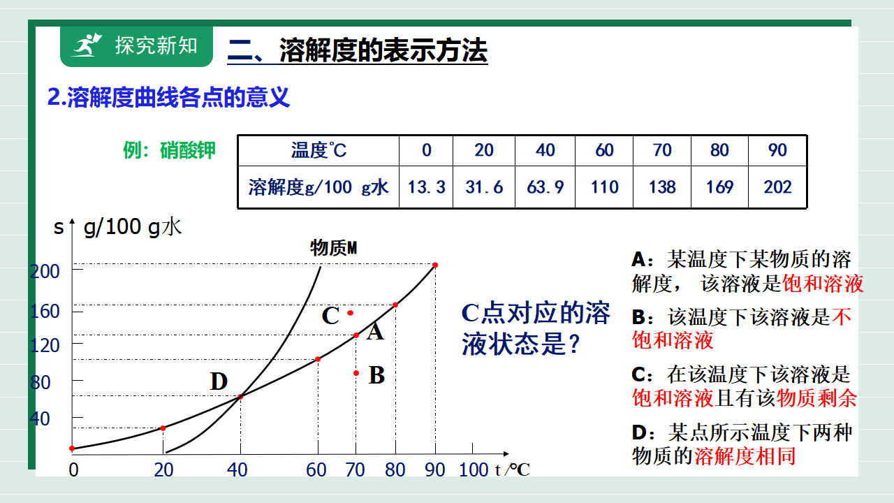 【核心素养】课题2第2课时《溶解度》课件_13.png