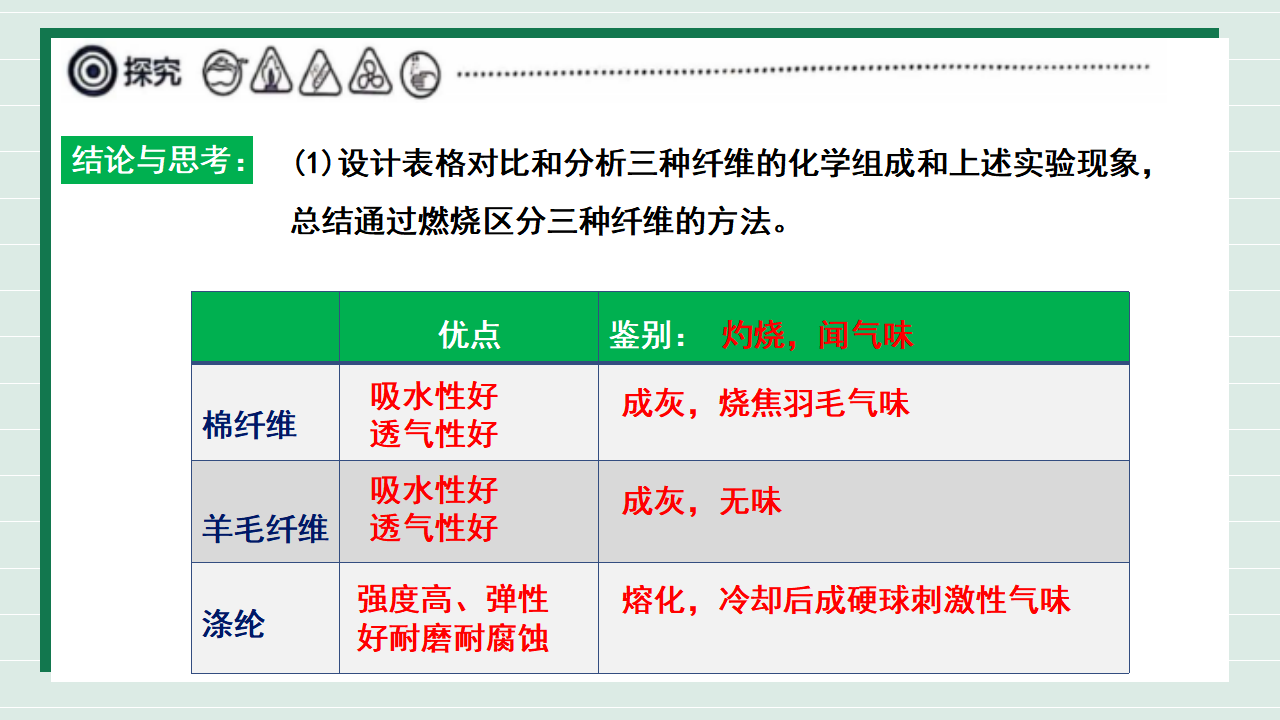 【核心素养】课题2《化学与可持续发展》课件_23.png
