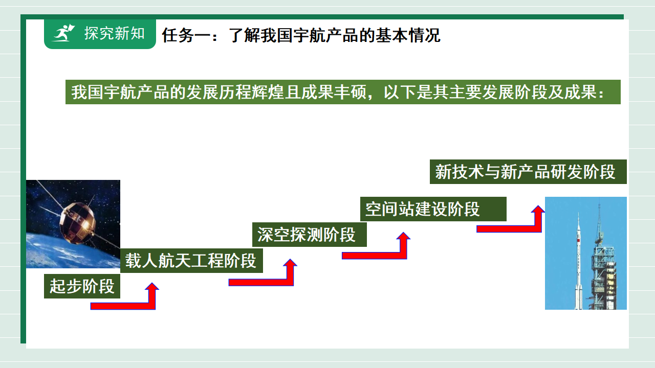 【核心素养】《跨学科实践活动10调查我国航天科技领域中新型材料、新型能源的应用》课件_08.png
