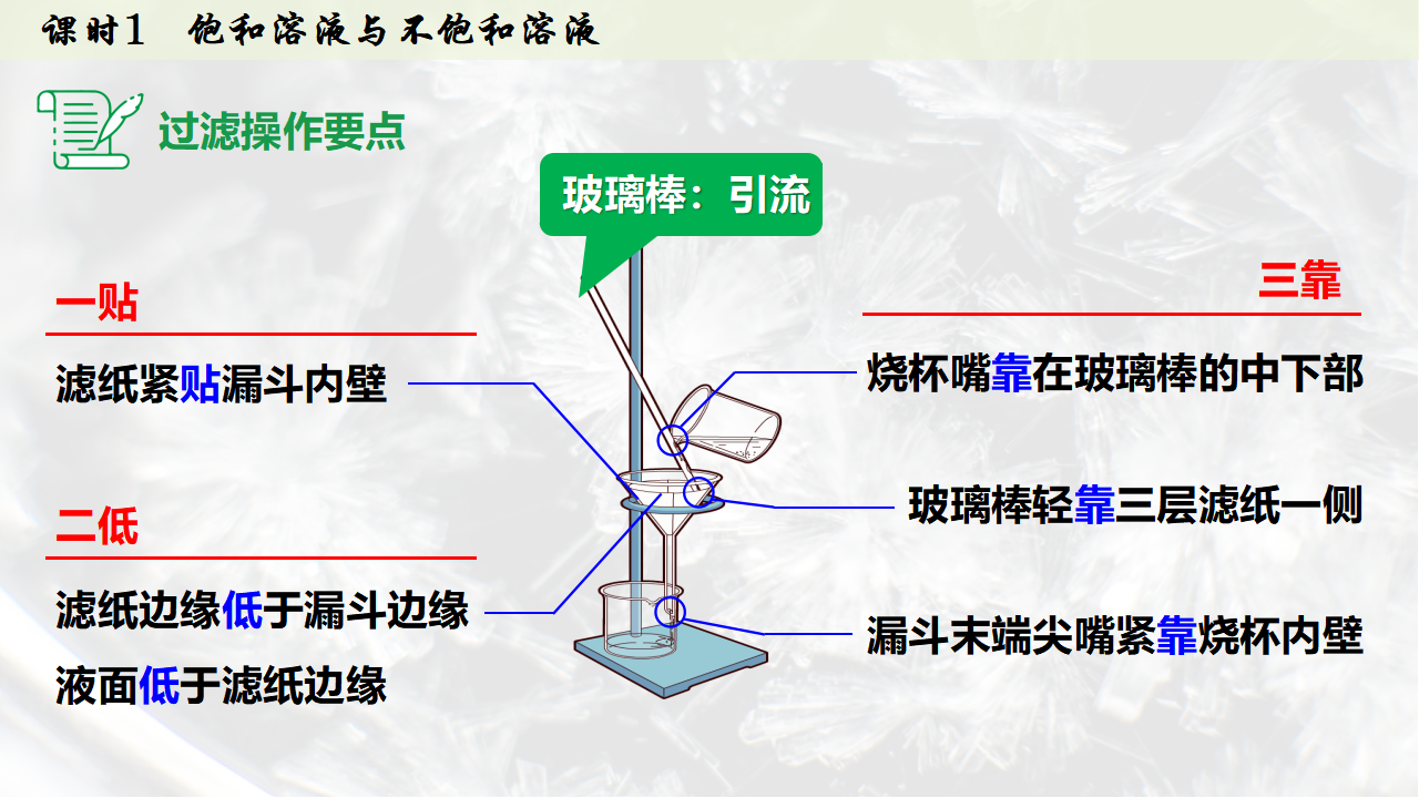 9.2.1  饱和溶液与不饱和溶液课件共35张PPT内嵌视频_24.png