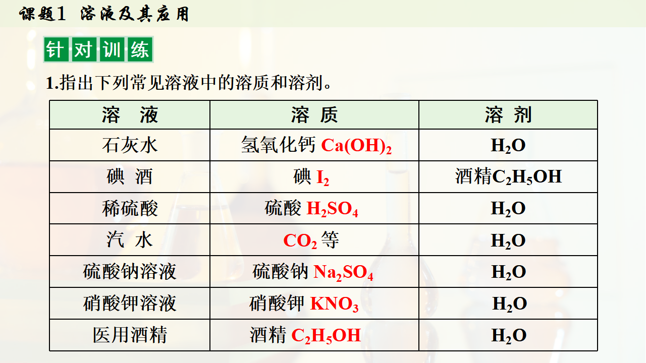 9.1 溶液及其应用课件共35张PPT内嵌视频_20.png