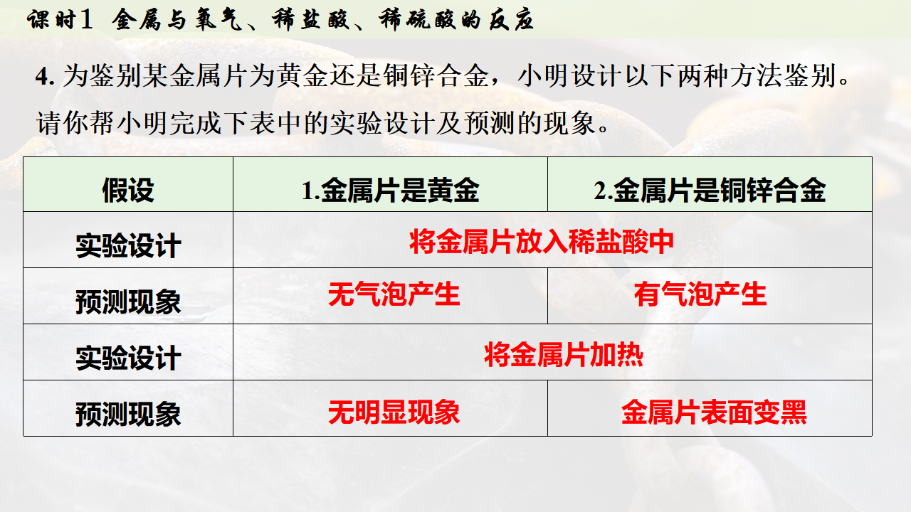 8.2.1  金属与氧气、稀盐酸、稀硫酸的反应课件共33张PPT内嵌视频_31.png
