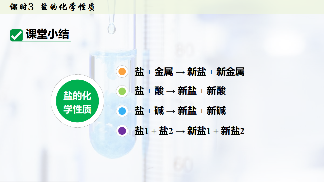 10.3.3 盐的化学性质 课件共30张PPT_22.png
