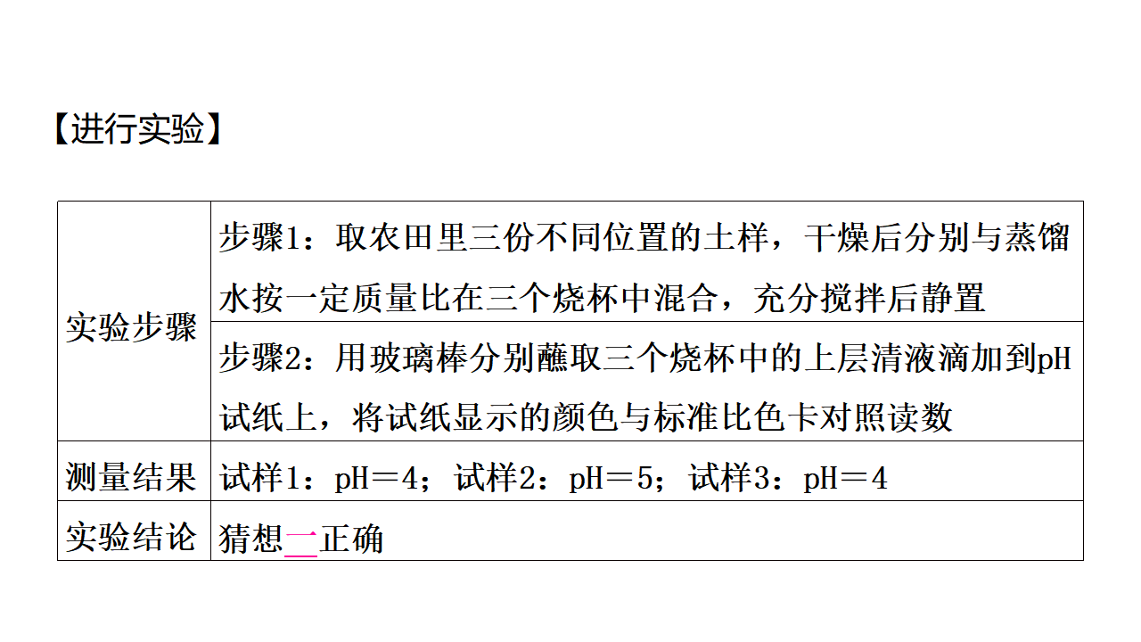 第十单元　常见的酸、碱、盐 跨学科实践活动9　探究土壤酸碱性对植物生长的影响  课件 2024-2025学年化学人教版九年级下册_05.png